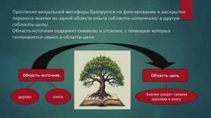 Читаем мемы