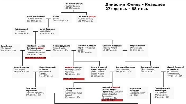 История создания Новой хронологии в 20 веке