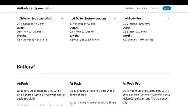 AirPods 3rd, 2nd and Pro gen specs comparison