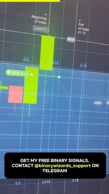 Binary Options Live trading | Winning every Trade using Price action and Candlestick psychology смотреть онлайн