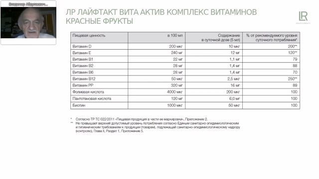 ВИТАМИНЫ, КОТОРЫЕ НУЖНЫ КАЖДЫЙ ДЕНЬ