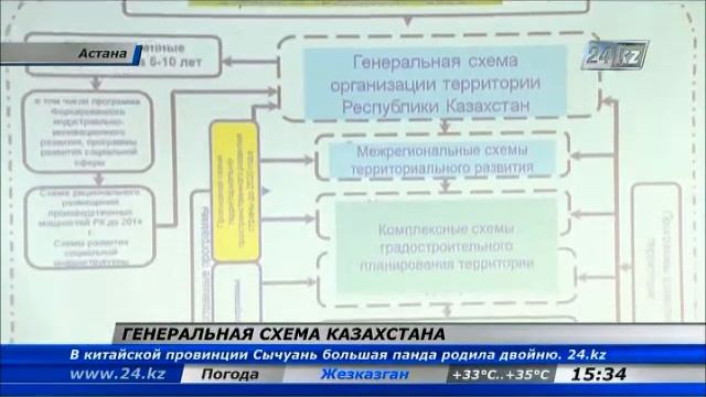 В РК разрабатывается первая Генеральная схема организации территории смотреть онлайн