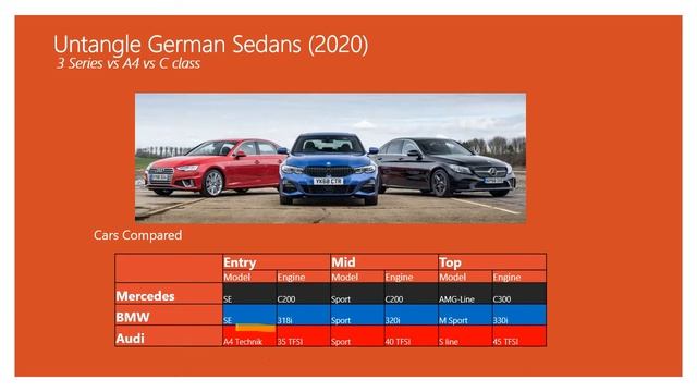Untangling German Sedan смотреть онлайн