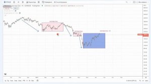 НАКОПЛЕНИЕ И РАСПРЕДЕЛЕНИЕ В ТРЕЙДИНГЕ! Простыми Словами. Обучение Трейдингу