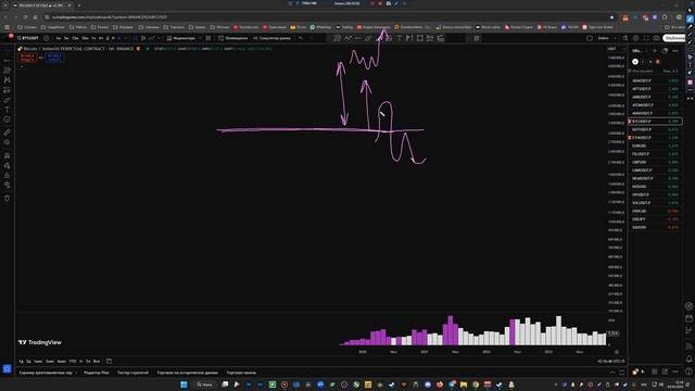 Обзор рынка крипты и форекс + пробои и ликвидность смотреть онлайн