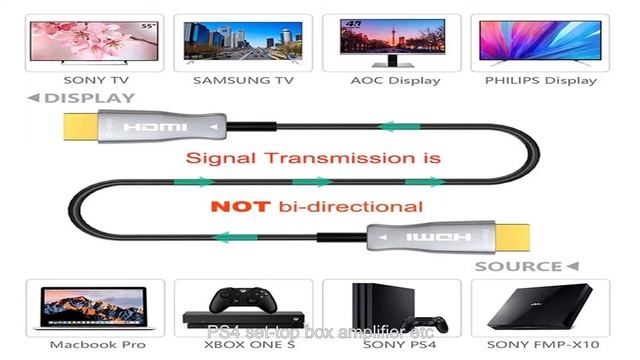 HDMI active optical cable, HDMI fiber cable смотреть онлайн