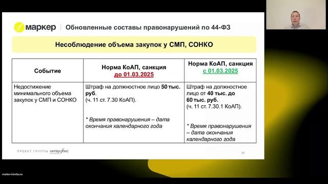 27.03.2025 Изменение ответственности за нарушения процедуры закупки смотреть онлайн