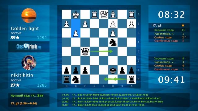 Chess Game Analysis: Golden light - nikitikitin : 0-1 (By ChessFriends.com) смотреть онлайн