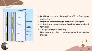 Cement Bond Log (CBL)