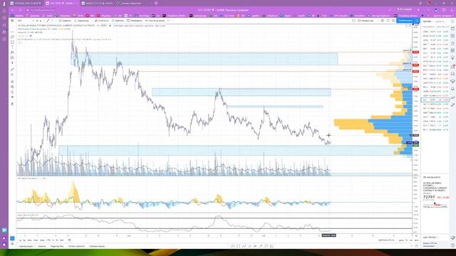 Биржа Анализ и прогноз рынка Club DTC 20.05.2020 смотреть онлайн