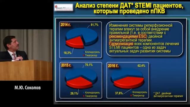 Результаты развития "Региональных Реперфузионных Сетей" М.Ю.Соколов (19.04.2017) смотреть онлайн