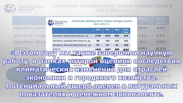 Выброс парниковых газов сократился на 20%
