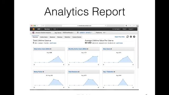 CSCI-E90 AWS iOS SDK Long Video смотреть онлайн