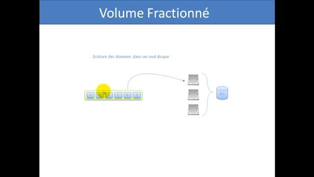 Formation Windows server 2003 : -13 : Disques Durs de base : explication volume fractionne смотреть онлайн