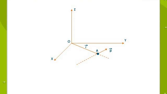 Angular Momentum