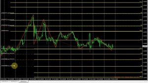 Стратегия Форекс: Зигзаг + Фибо