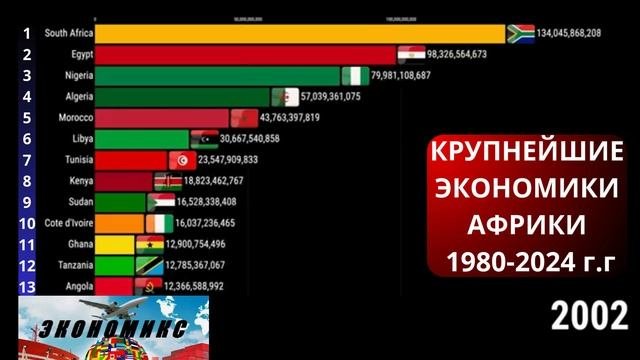 Крупнейшие экономики черного континента