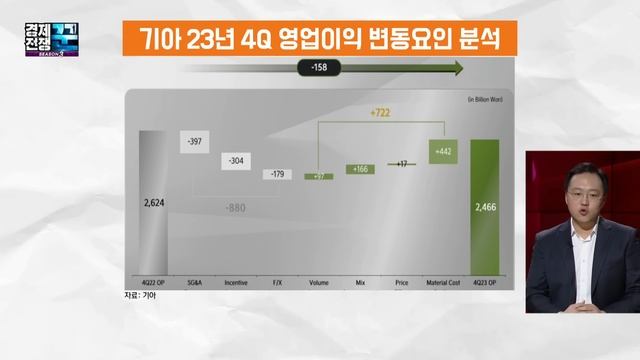 [경제전쟁 꾼] 현대차·기아, 연초 상승은 시작일 뿐 주가 레벨업 요인 차고 넘친다  (윤혁진, 장문수)