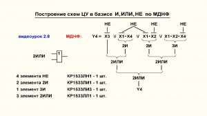 Видеоурок 2.15.1. Построение схемы ЦУ по МДНФ для функции 4-х переменных Y4.
