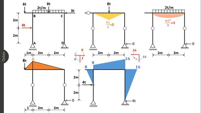 SA04: 1.4 Superposition - Frames смотреть онлайн