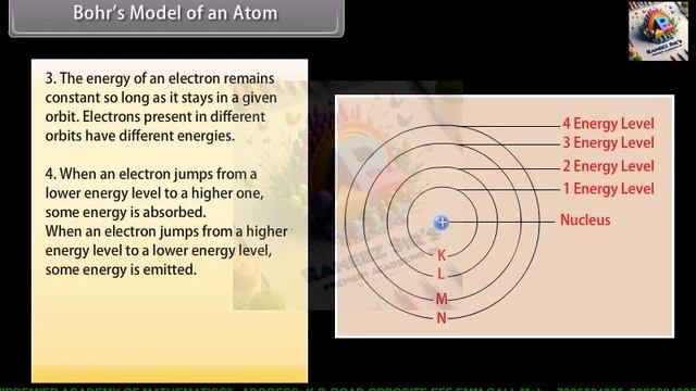 Class 9th Structure of the Atom