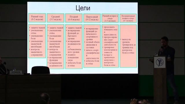 Симпозиум _КЛИНИЧЕСКАЯ ФИЗИОТЕРАПИЯ  СОВРЕМЕННЫЙ ПОДХОД  И РЕАЛЬНЫЕ ВОЗМОЖНОСТИ_