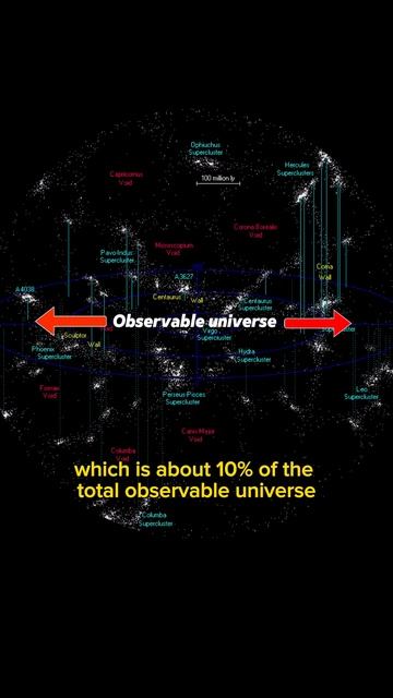 Space Fact #8: The Great Wall #space #astronomy #nasa #universe #science #spacefacts #astro #cosmo