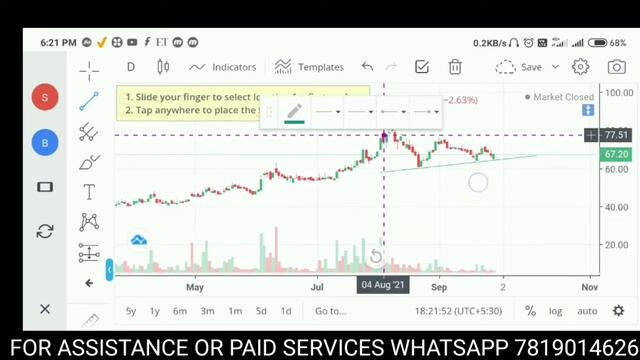 SANGHI INDUSTRIES ।।  CEMENT STOCKS TO BUY ।। NICE REWARD RISK ।। MUST BUY ।। TECHNICAL ANALYSIS ।।