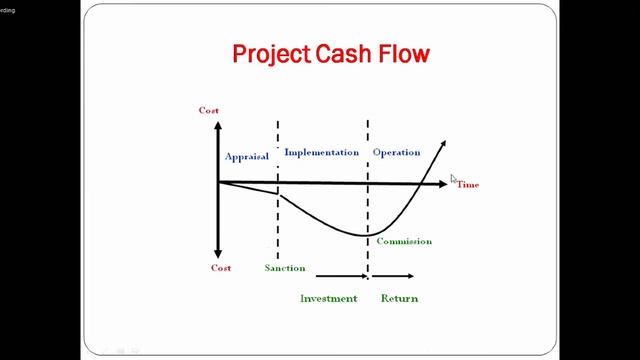 Chapter - 1 Introduction to Project by IA Sir смотреть онлайн