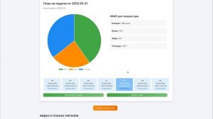 Инструкция по работе с недельным планом в Calorix.ru