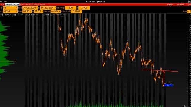 Анализ основных фьючерсов на 13 Ноября 2014 г.