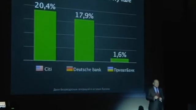 «Приватбанк» презентує фінансові новинки
