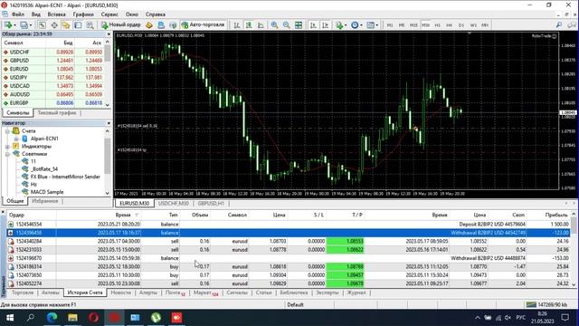 Роботизированная торговля на рынке Форекс. 15.05.2023 -21.05.2023