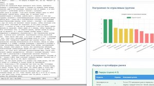 Тест GenSpark AI . Как создать наглядную презентацию из 200 + комментариев к опросу.