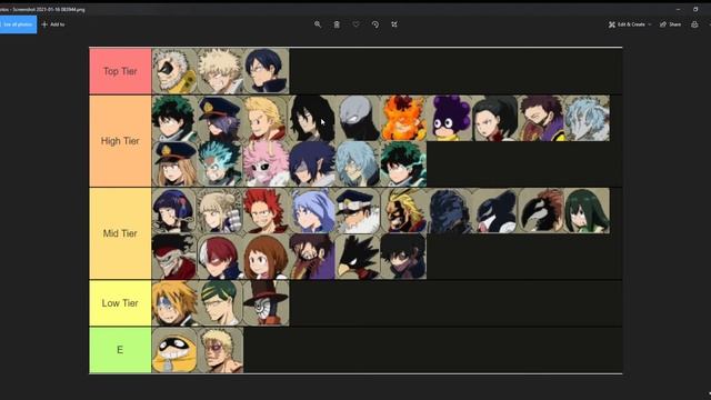 My Hero One's Justice 2 Tier List смотреть онлайн