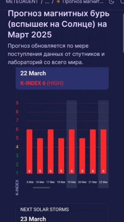 ШОК 😱😱😱 Магнитные бури с 04.03.2025 по 04.04.2025