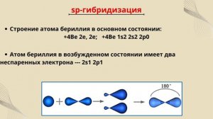 Урок на тему «Типы гибридизации» 10 класс