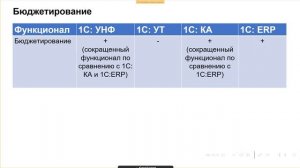 Сравнение конфигураций 1С:KA, 1C:ERP, 1C: УНФ, 1С УТ