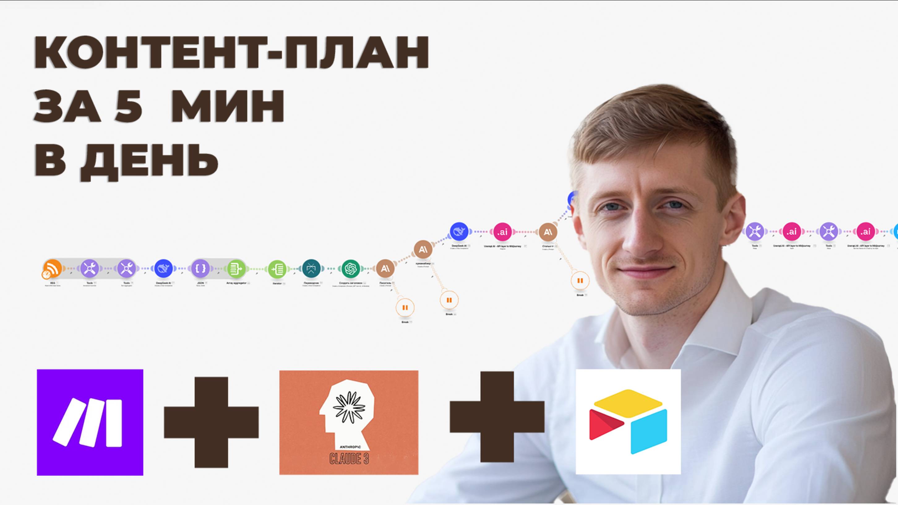Эта автоматизация для соц.сетей ежедневно создает уникальный контент! #СММ #автоматизация #маркетинг