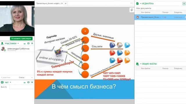 Презентация бизнес модели TL 1409 смотреть онлайн