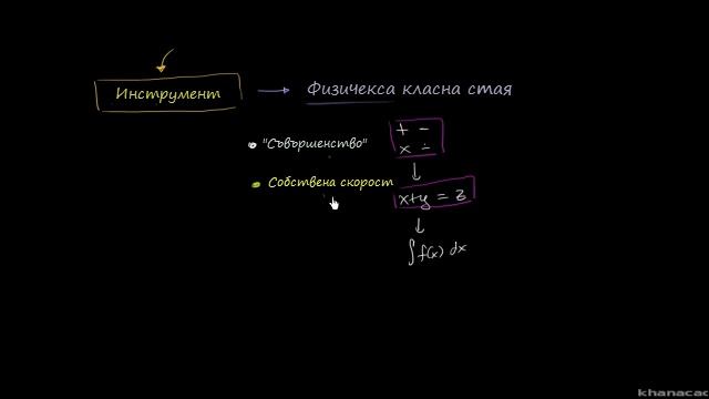 Какво е Khan Academy?