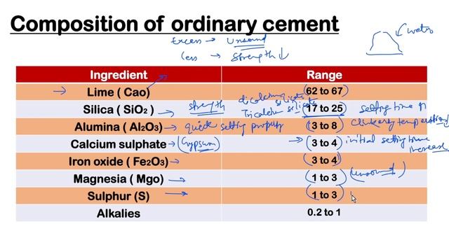 #13 Cement | Properties & Types of cement | SBTE Jharkhand смотреть онлайн