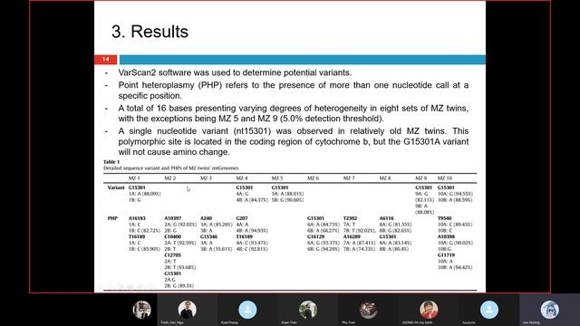 JCS 44. Mitochondrial genome in monozygotic twins