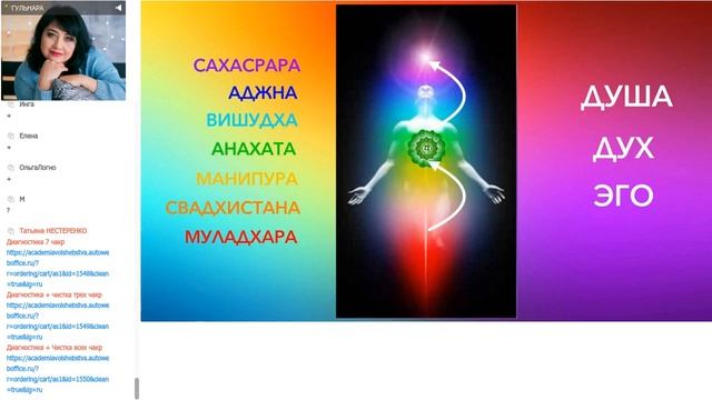 Гульнара Тырышкина  Диагностика чакр магического плана