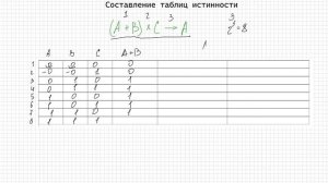 ЕГЭ номер 2. Построение таблиц истинности