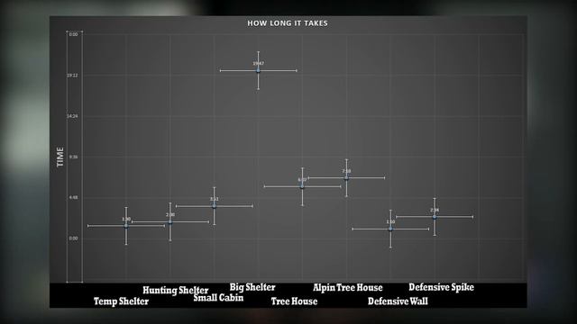 The Forest Guide: Crafting & Time смотреть онлайн