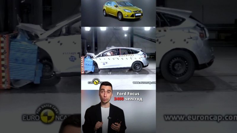 На каких авто разбиваются больше всего? #дтп #форд #бмв #тойота