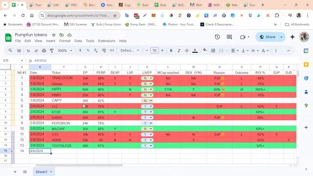 CRYPTO EXPAT LIFE LIVESTREAM August 4th Hunt for Next 1000X Memecoin