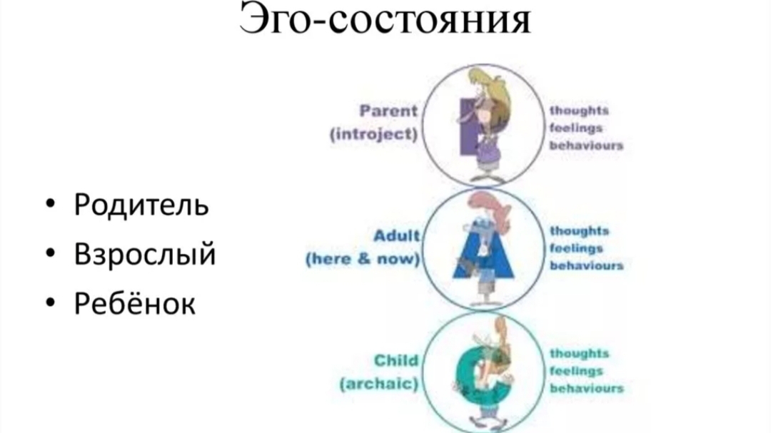 Взрослый, ребёнок, родитель. #эгосостояния