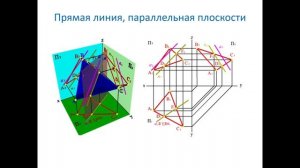 Начертательная геометрия и инженерная графика. Проецирование плоскостей. Позиционные задачи